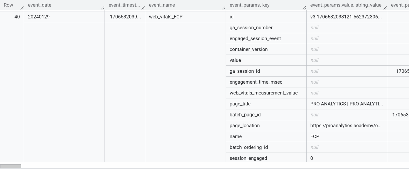 33.4 Event parameters in a table