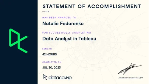 Fedorenko Data Camp Tableau 4
